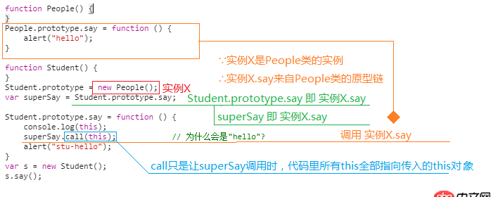 javascript - 關于JS的this和構(gòu)造函數(shù)問題