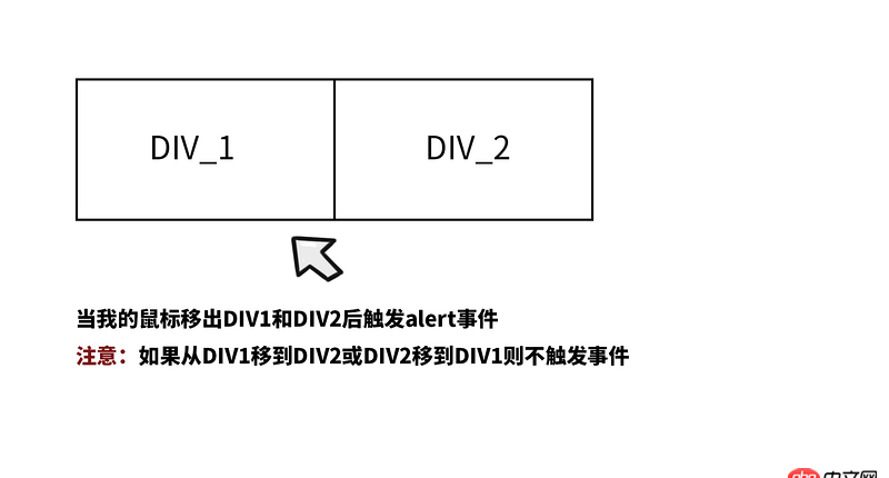 javascript - 如何判斷不同兩個對象觸發同一事件？