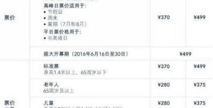 上海迪士尼樂(lè)園門(mén)票在哪買(mǎi) 教你使用微信購(gòu)買(mǎi)迪士尼樂(lè)園門(mén)票