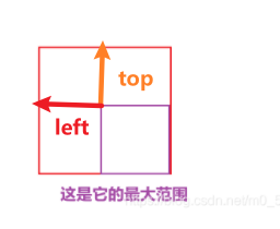 Vue3.0 手寫(xiě)放大鏡效果
