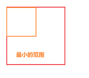 Vue3.0 手寫(xiě)放大鏡效果