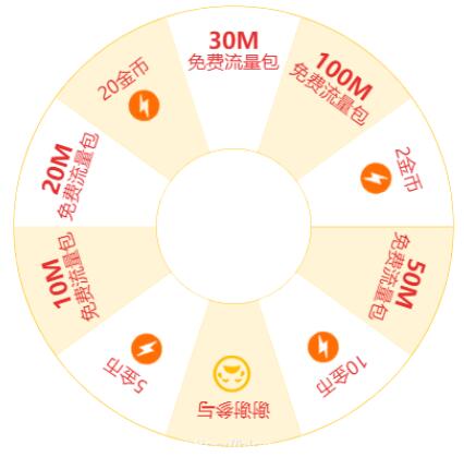 vue簡單實(shí)現(xiàn)轉(zhuǎn)盤抽獎