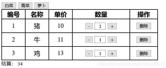 Vue組件簡易模擬實現(xiàn)購物車