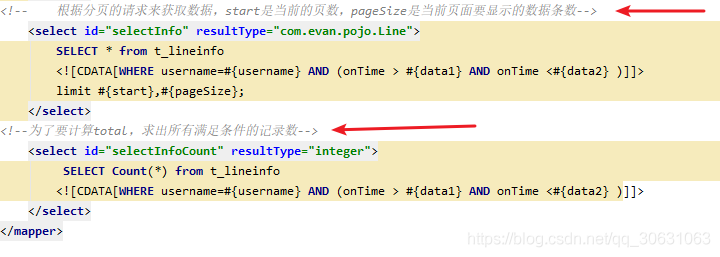 Vue+Element-U實(shí)現(xiàn)分頁(yè)顯示效果