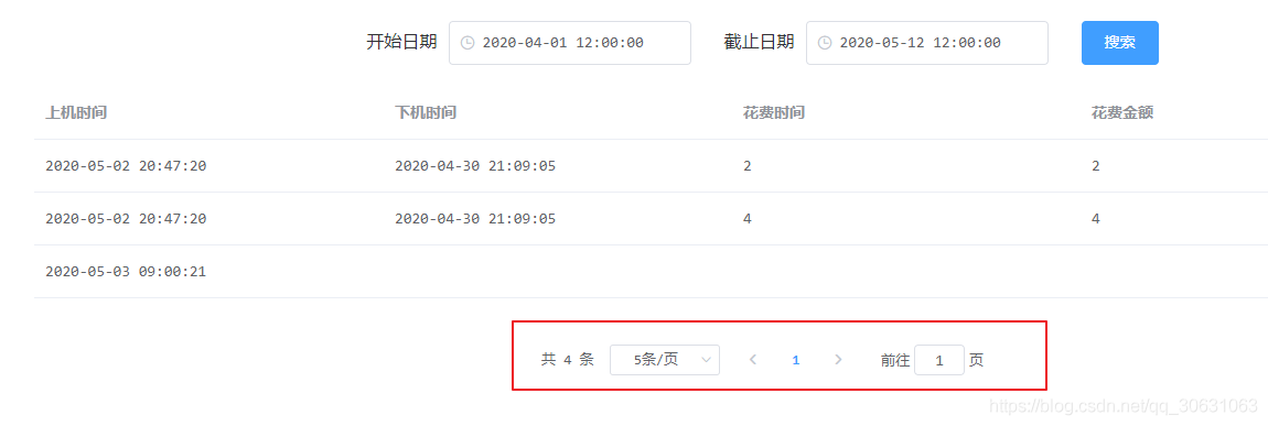 Vue+Element-U實(shí)現(xiàn)分頁(yè)顯示效果