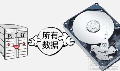 windows電腦休眠模式是什么意思？