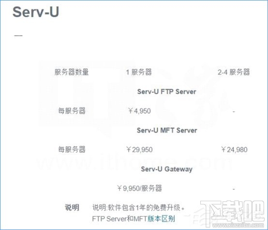 Win10怎么搭建FTP服務(wù)器局域網(wǎng)內(nèi)傳輸文件