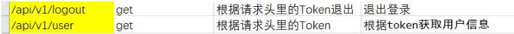 vue在響應(yīng)頭response中獲取自定義headers操作
