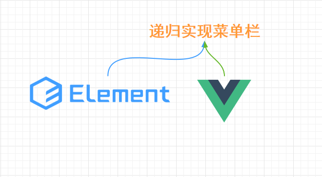 Vue結合路由配置遞歸實現(xiàn)菜單欄功能