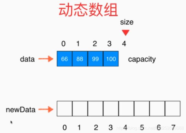 java實(shí)現(xiàn)動態(tài)數(shù)組