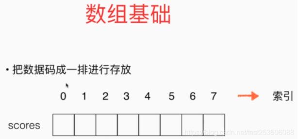 java實(shí)現(xiàn)動態(tài)數(shù)組