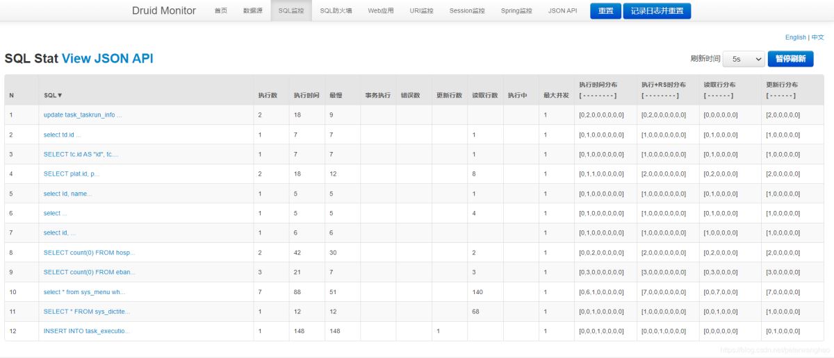 SpringBoot集成Druid連接池進(jìn)行SQL監(jiān)控的問題解析