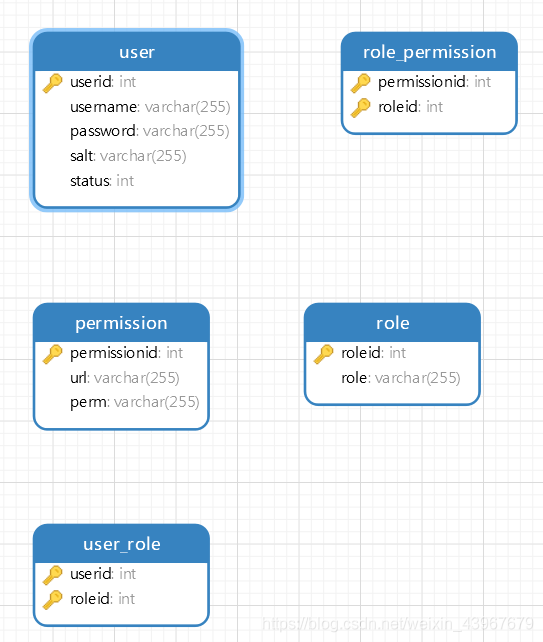 SpringBoot+Shiro+Redis+Mybatis-plus 實(shí)戰(zhàn)項(xiàng)目及問題小結(jié)