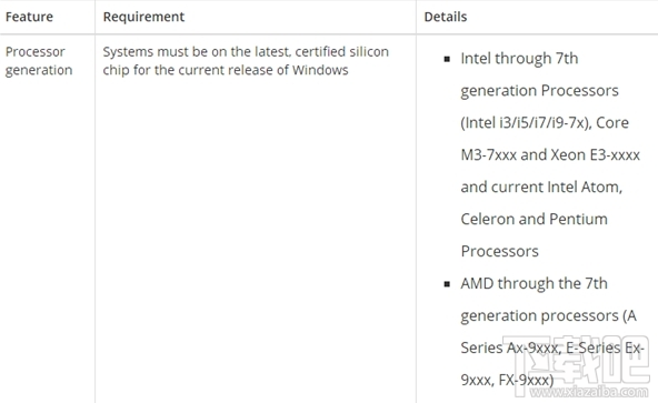 Win 10標準安全配置清單有哪些？Win 10標準安全配置處理器要求分析