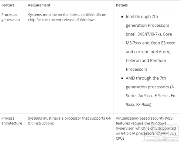 Win 10標準安全配置怎么樣？Win 10標準安全配置要求高嗎？