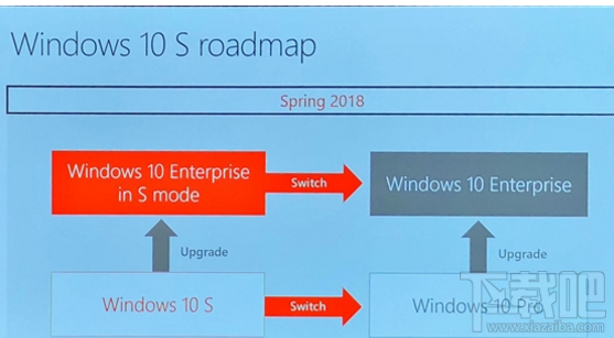 Windows 10 S企業版怎么樣？什么時候上市？