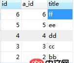css3: dl中如何讓dr和dt視覺(jué)上顯示到同一行?