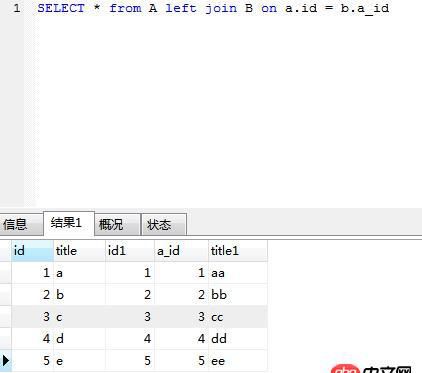 css3: dl中如何讓dr和dt視覺(jué)上顯示到同一行?