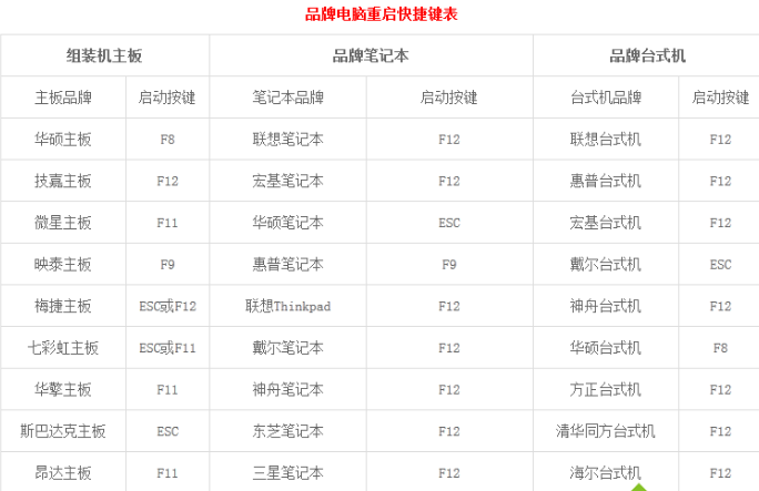 U盤如何安裝技術員聯盟win7系統
