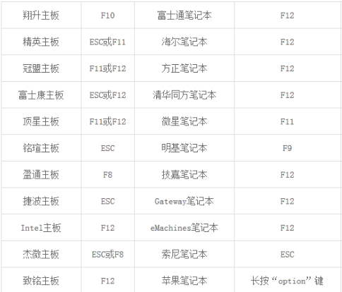 U盤如何安裝技術員聯盟win7系統