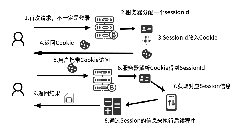 Springboot實(shí)現(xiàn)Shiro整合JWT的示例代碼