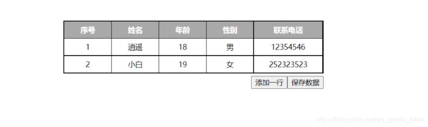 JavaScript實現(xiàn)動態(tài)表格效果