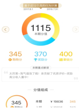 淘寶88vip會(huì)員是什么?淘寶88vip會(huì)員有什么用?