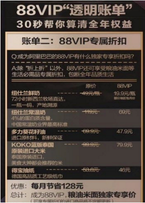 淘寶88vip會(huì)員是什么?淘寶88vip會(huì)員有什么用?