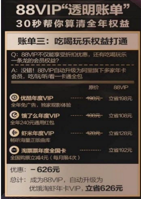 淘寶88vip會(huì)員是什么?淘寶88vip會(huì)員有什么用?