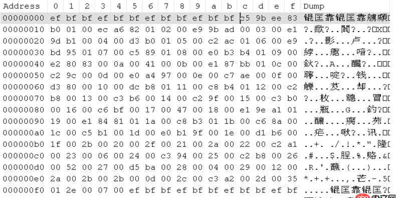 utf-8 - Java 將int型數據用FileWriter寫入文件，文件數據錯誤？