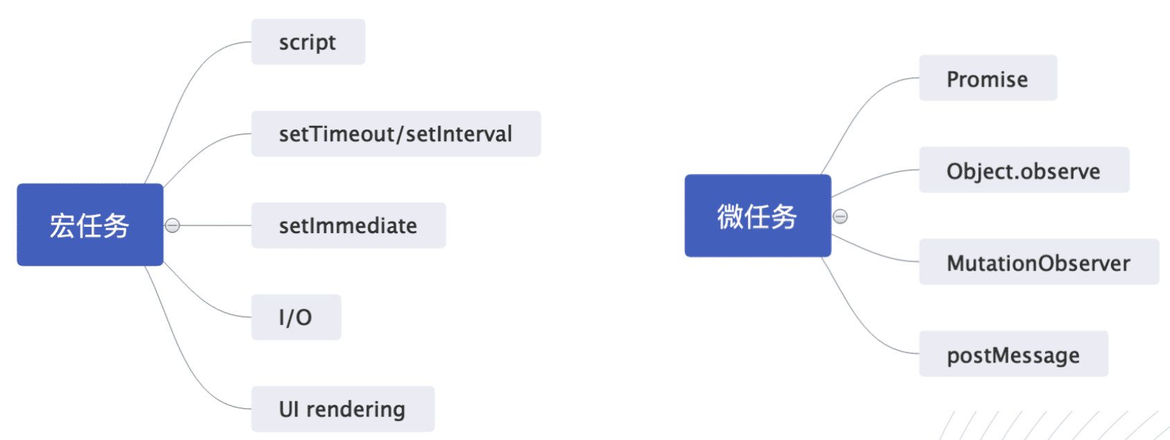單線程JavaScript實(shí)現(xiàn)異步過程詳解