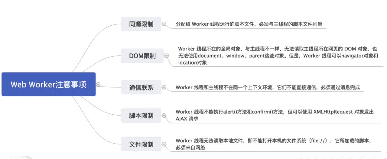 單線程JavaScript實(shí)現(xiàn)異步過程詳解