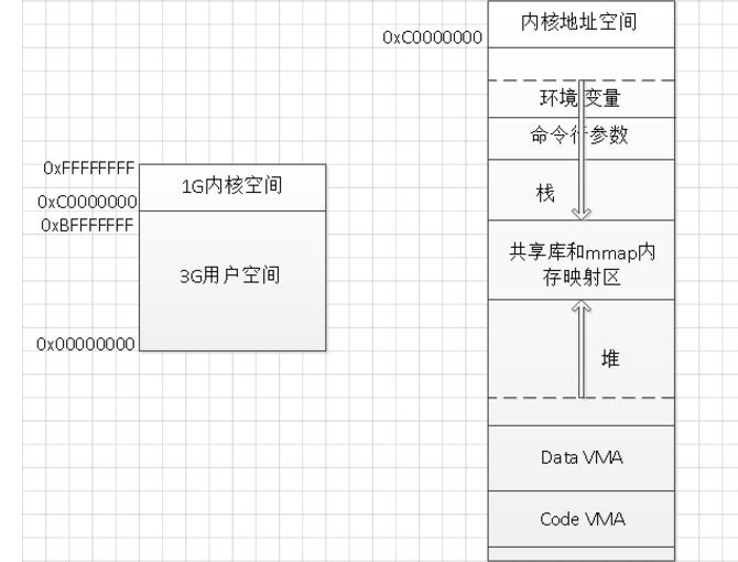 linux的虛擬內(nèi)存機(jī)制