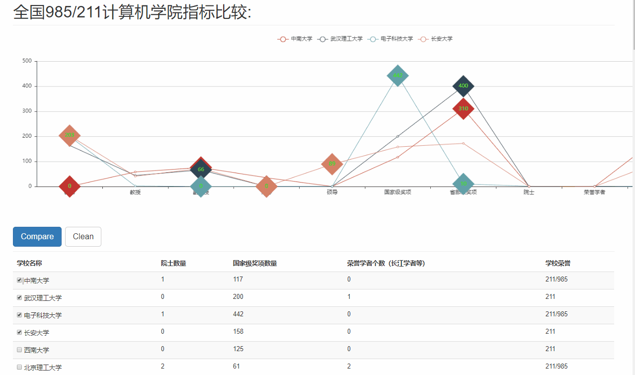 在Django中Pyecharts生成圖表實現(xiàn)