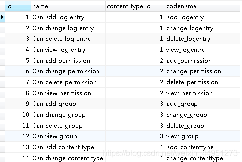 Django自定義User模型、認證、權(quán)限控制的操作