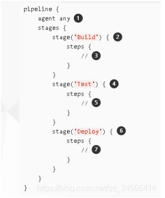 Docker Gitlab+Jenkins+Harbor構(gòu)建持久化平臺操作