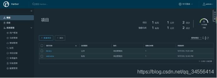 Docker Gitlab+Jenkins+Harbor構(gòu)建持久化平臺操作