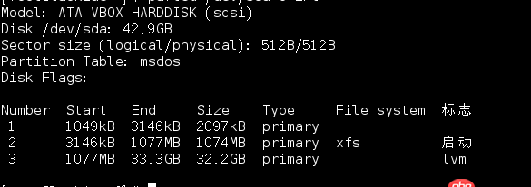 初學linux，關于掛載的概念有點疑問