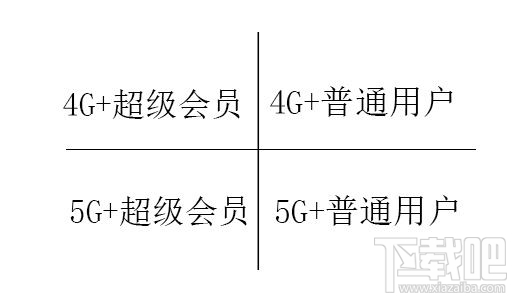 5G手機使用百度網盤下載快不快？5g手機用百度網盤下載體驗