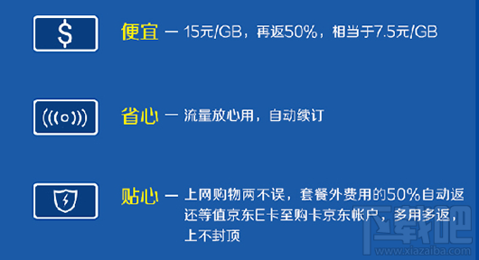 京東紅包卡值得辦理嗎？京東紅包卡資費一覽