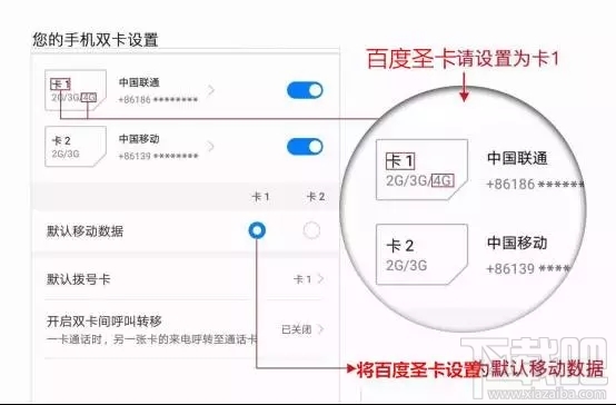 百度圣卡是日租卡嗎？百度圣卡套餐資費(fèi)介紹
