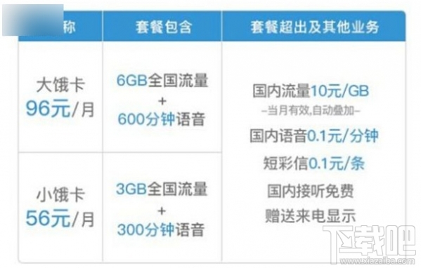 餓了么餓卡怎么申請？聯(lián)通餓卡怎么注銷？