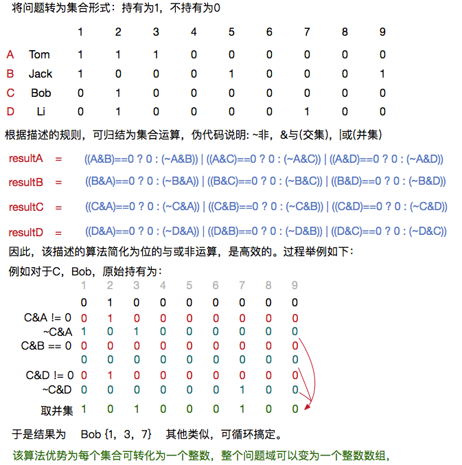 json中找到相關(guān)聯(lián)數(shù)字的程序？