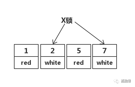 mysql在項(xiàng)目中怎么選事務(wù)隔離級別
