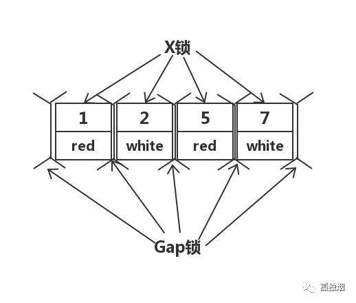 mysql在項(xiàng)目中怎么選事務(wù)隔離級別