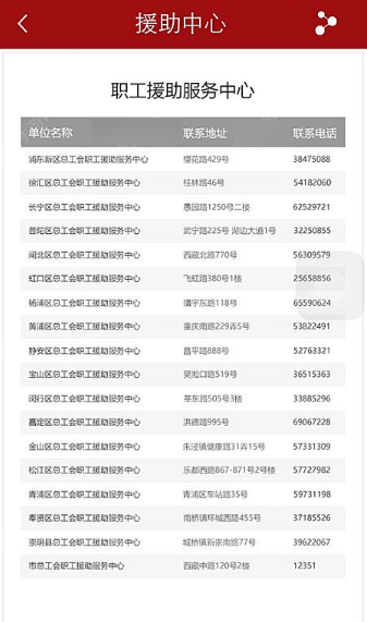 在申工社里怎么申請維權？申請維權的方法介紹