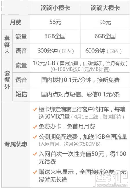 滴滴橙卡值得購買嗎?滴滴橙卡費(fèi)用功能一覽