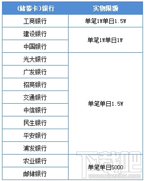 手機(jī)發(fā)送QQ紅包比較大限額是多少 手機(jī)qq紅包最多能發(fā)多少個
