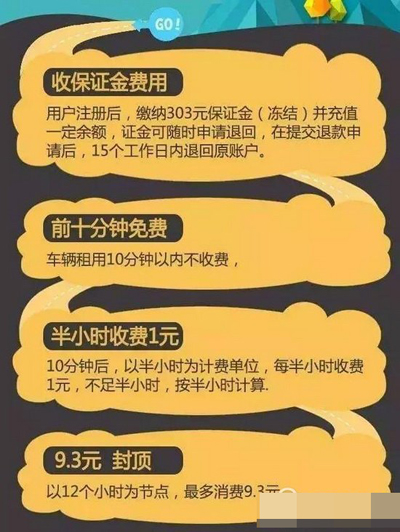 小黃蜂共享電動(dòng)車怎么收費(fèi)？收費(fèi)詳情說明