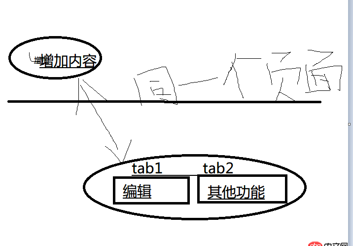 angular.js - angular如何實現(xiàn)以下布局..